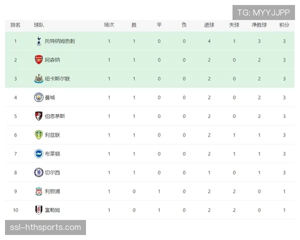 亚特兰大主场惜败毕尔巴鄂 积分榜位列第十三位
