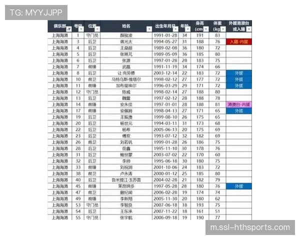 上海海港负分开局遭遇伤病潮，防线核心蒋光太王振澳归期未定